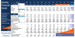 Monthly Financial Model