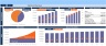 Monthly Financial Model