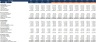 Monthly Financial Model