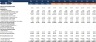 Monthly Financial Model