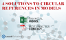 Solutions to Excel and model circular references