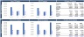 Financial Statements Comparison Excel Model