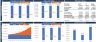 Financial Statements Comparison Excel Model