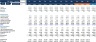 Financial Statements Comparison Excel Model