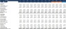Financial Statements Comparison Excel Model