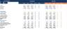 Financial Statements Comparison Excel Model