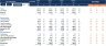 Financial Statements Comparison Excel Model