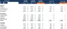 Financial Statements Comparison Excel Model