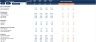 Financial Statements Comparison Excel Model