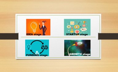 Guiding Startups: The Development Stages
