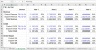 Startup Pro-forma Profit and Loss statement (P&L) Template