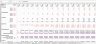 Startup Pro-forma Profit and Loss statement (P&L) Template
