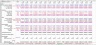 Startup Pro-forma Profit and Loss statement (P&L) Template