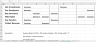 Startup Pro-forma Profit and Loss statement (P&L) Template