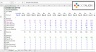 Financial Model Template for Startups