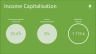 Property Valuations Modeling