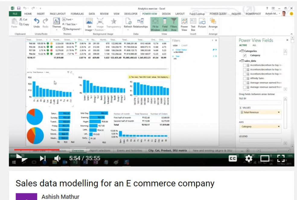 Sales Data Excel Model for E-commerce businesses - Eloquens