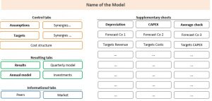 Financial Modeling In a Nutshell