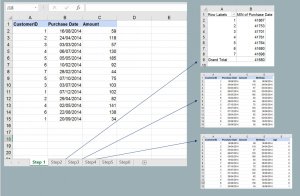 Cohort Analysis in 3 minutes: an Excel example