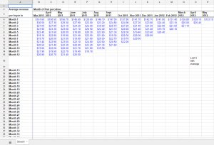 Ecommerce Business: Template for Cohort Analysis