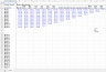 Ecommerce Business: Template for Cohort Analysis