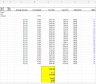 Ecommerce Business: Template for Cohort Analysis