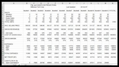 Profit & Loss Statement, Balance sheet and CF forecast template