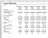 Financial Model for Mobile Payment Startup