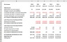 Financial Model for Mobile Payment Startup