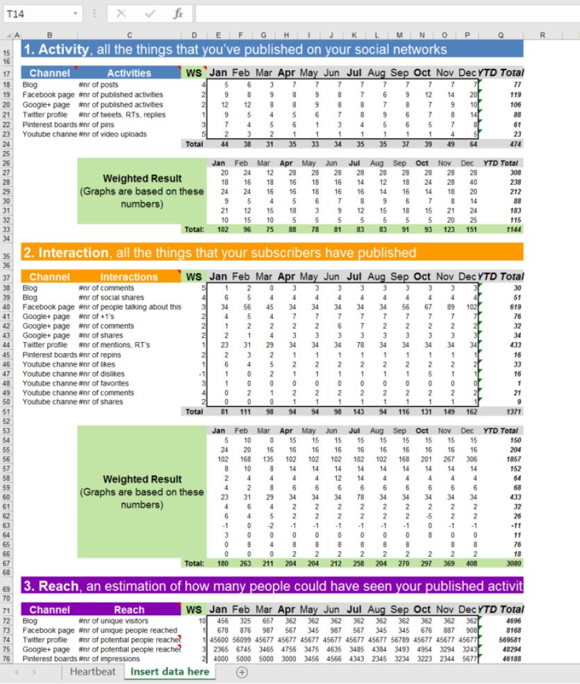 Social Media Metrics Excel Dashboard Template - Eloquens