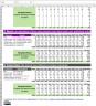 Social Media Metrics Excel Dashboard