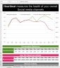 Social Media Metrics Excel Dashboard