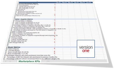 Marketplace KPI Excel Dashboard
