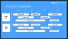 Pitch Deck Template for Early Stage Startups