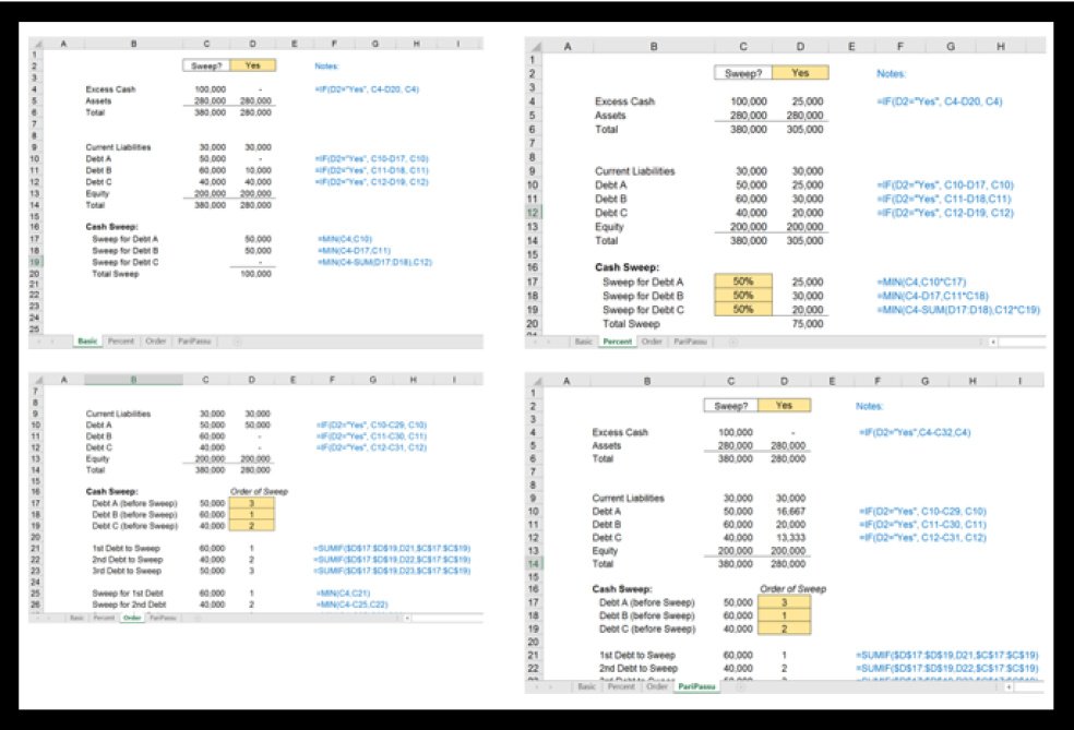 Cash Sweep Concepts Excel Template Eloquens