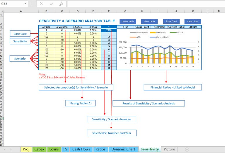 Sensitivity And Scenario Analysis Excel Template Eloquens