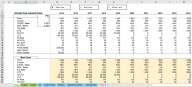 Sensitivity & Scenario Analysis Excel Template - Eloquens