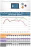 Social Media Metrics Excel Dashboard