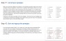 Acquisition Synergies