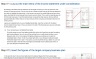 Financial risks evaluation