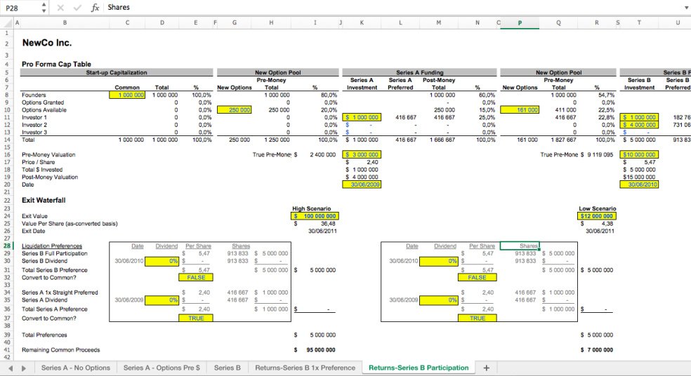 Startup Cap Table and Returns Model Template - Eloquens