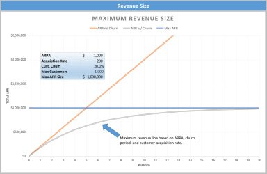 Maximum Company Size in SaaS