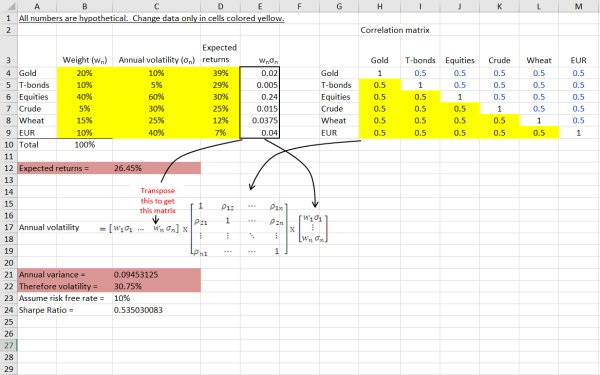 Risk Prep - Eloquens