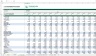 The Early Stage Business Plan template for Disruptive e-Commerces