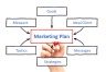 Marketing Plan Template