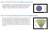 Basic Startup Cost model