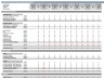 Rolling 13 Weeks Cash Flow Excel Template