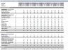 Rolling 13 Weeks Cash Flow Excel Template