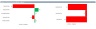 Rolling 13 Weeks Cash Flow Excel Template