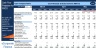 Cash Flow Projection Excel Model for FMCG